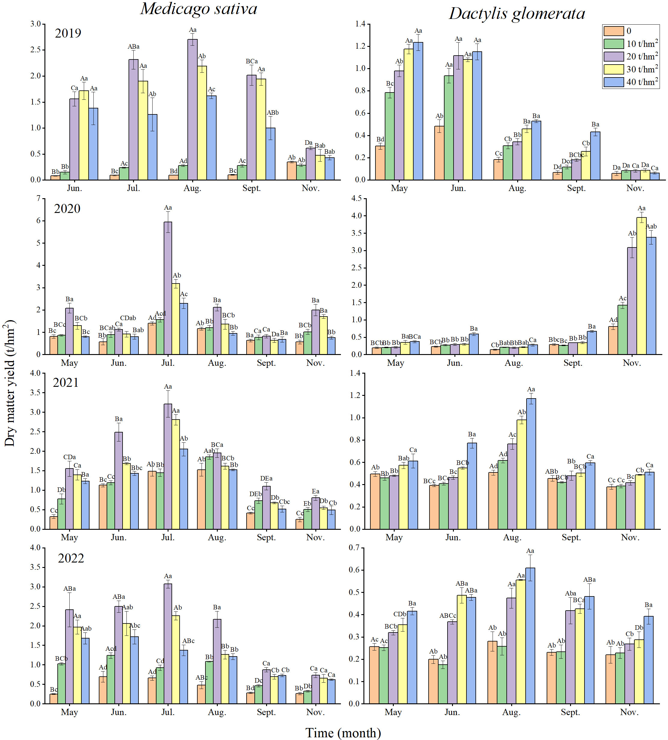 Figure no. 3. Relationship between performance indicators and