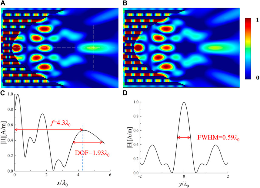 Frontiers  Simultaneously focusing electromagnetic and acoustic waves by  double-physical-fields null medium