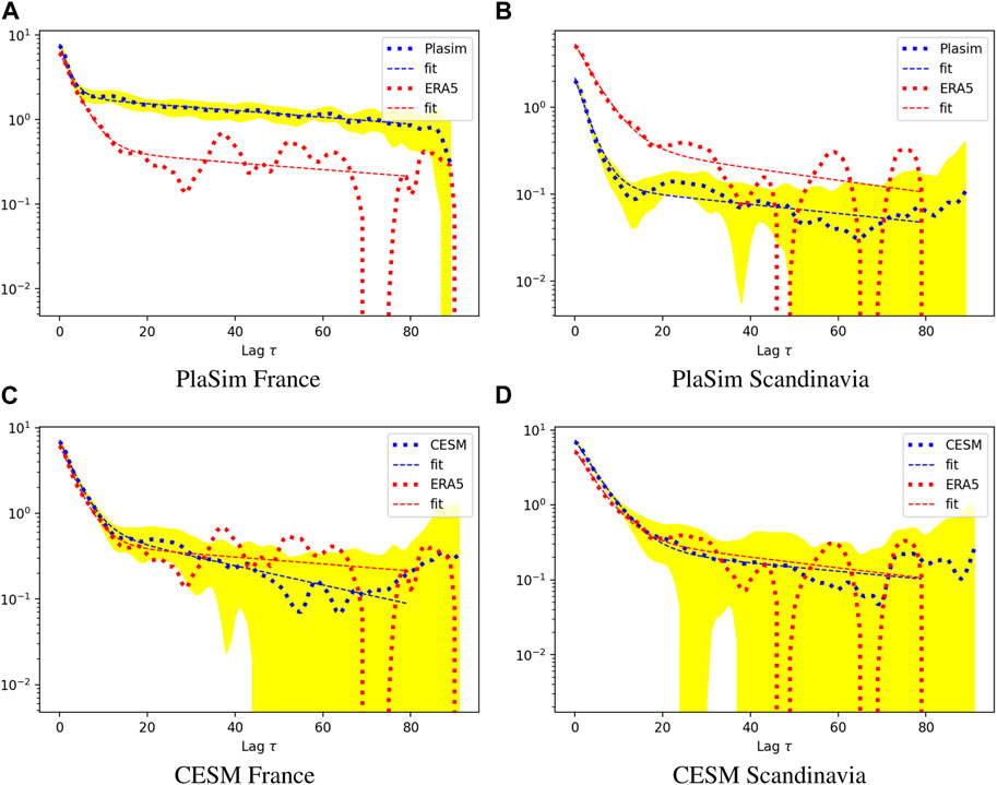 Frontiers  Robust intra-model teleconnection patterns for extreme