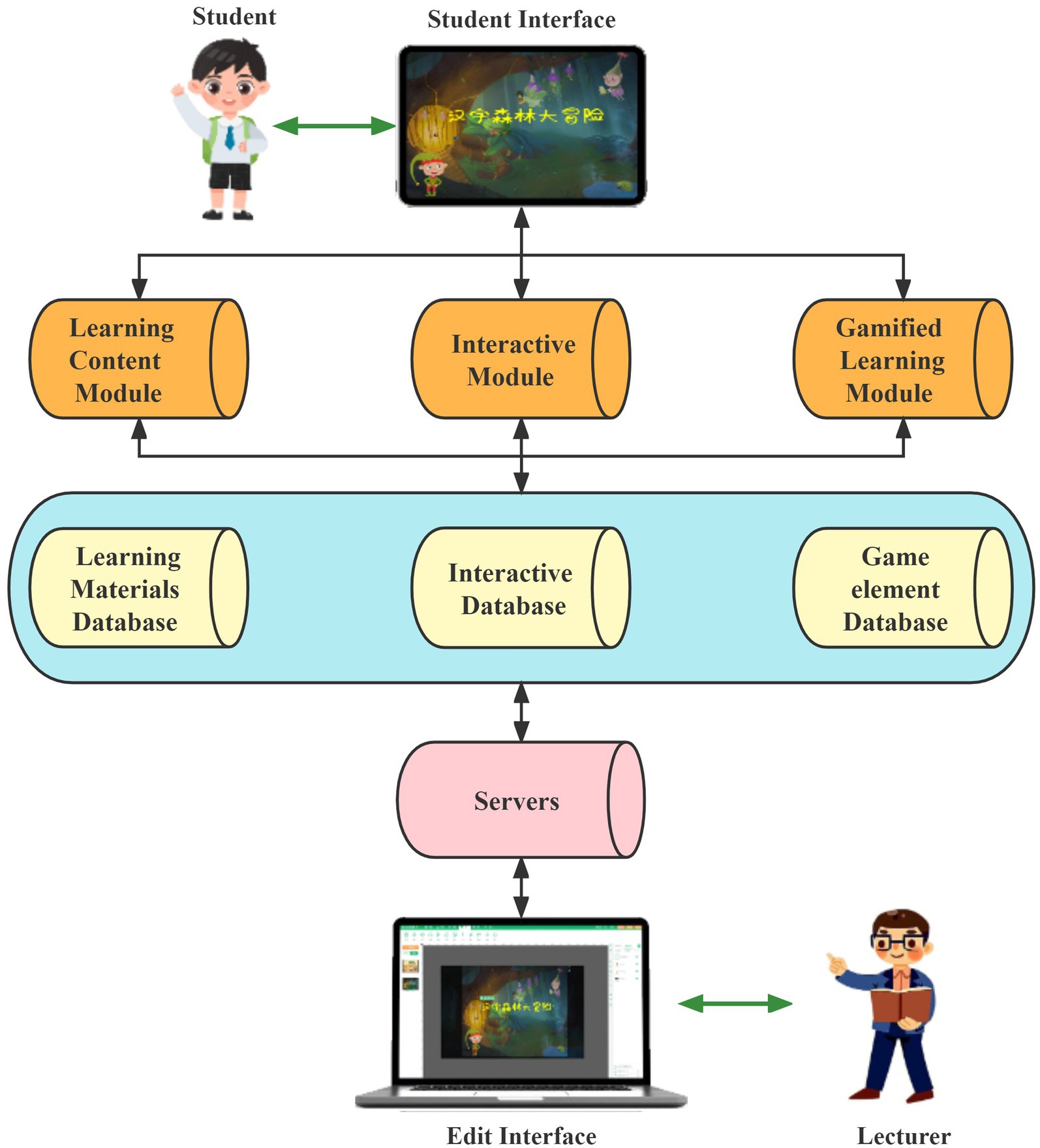 PDF] Using an Online Interactive Game to Enhance the Learning Outcomes for  First Year Tertiary Students