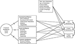 Frontiers | Long term impact of emotional, social and cognitive ...