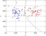 Frontiers | Detection of epileptiform activity in EEG signals based on ...