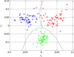 Frontiers | Detection of epileptiform activity in EEG signals based on ...