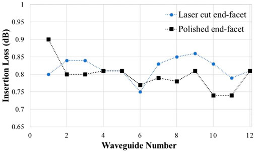 CUTTING OF LAMINATED GLASS - 2-micron single mode fiber laser systems