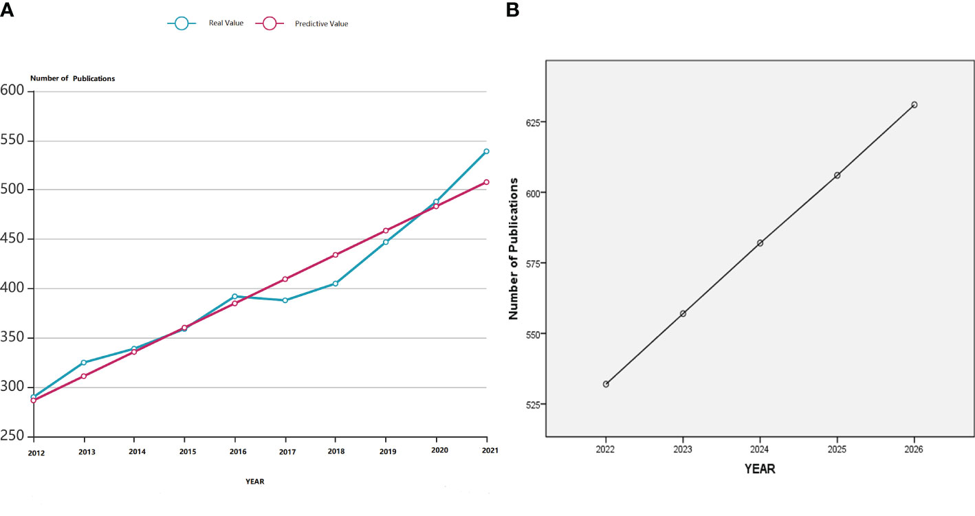 Frontiers Trends in metabolic dysfunction in polycystic ovary