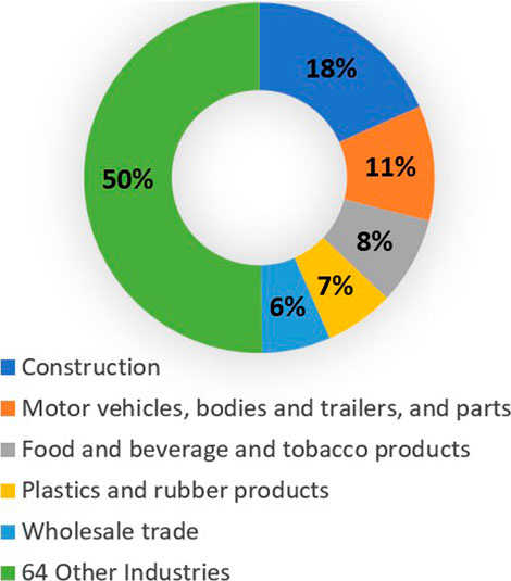 Frontiers  Integrating bioplastics into the US plastics supply chain:  towards a policy research agenda for the bioplastic transition