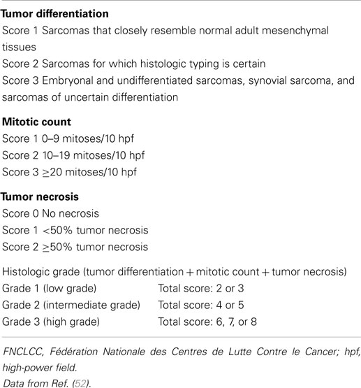 Frontiers | Retroperitoneal Liposarcoma: Current Insights in Diagnosis ...