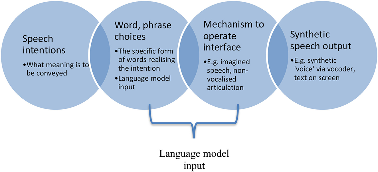 Explicit context presentation makes contrastive pronunciation easier to