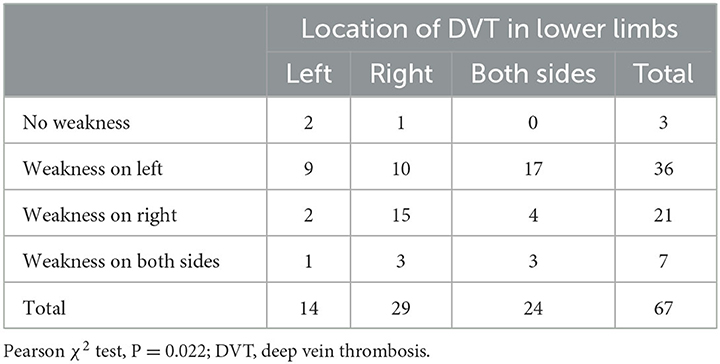 Deep Vein Thrombosis (DVT) - Trial Exhibits Inc.