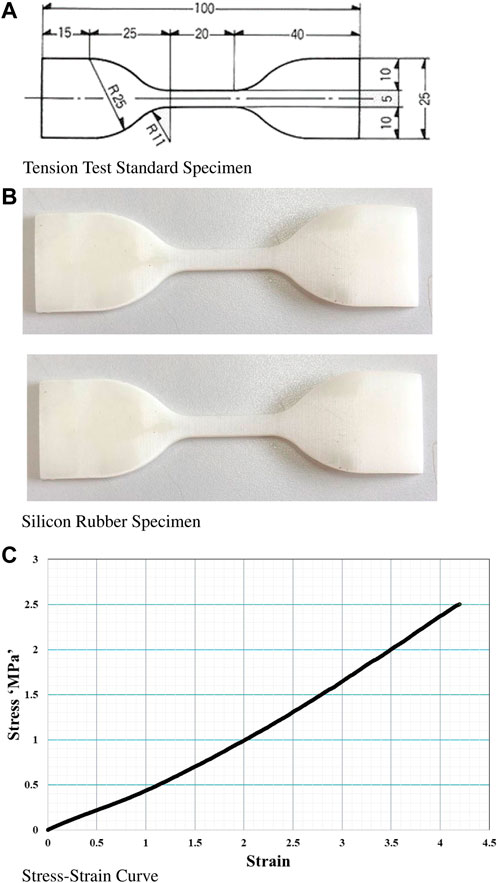 Frontiers | Soft Pneumatic Muscles For Post-stroke Lower Limb Ankle ...