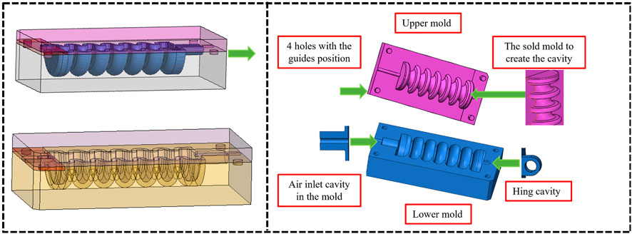 Frontiers | Soft Pneumatic Muscles For Post-stroke Lower Limb Ankle ...