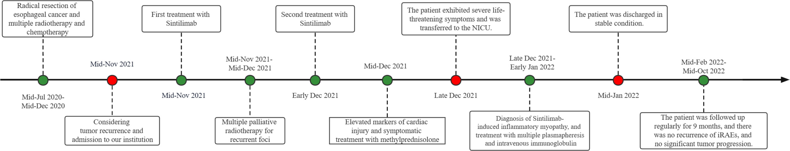 Frontiers | Sintilimab-induced inflammatory myopathy in a patient with ...