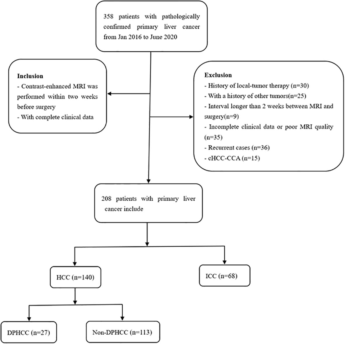 dual-phenotype-hepatocellular-carcinoma-correlation-of-mri-features