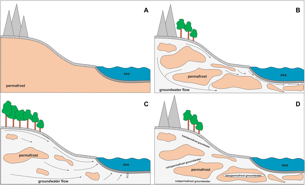 Icing mounds as a factor of formation of river and underground runoff in  eastern Siberia