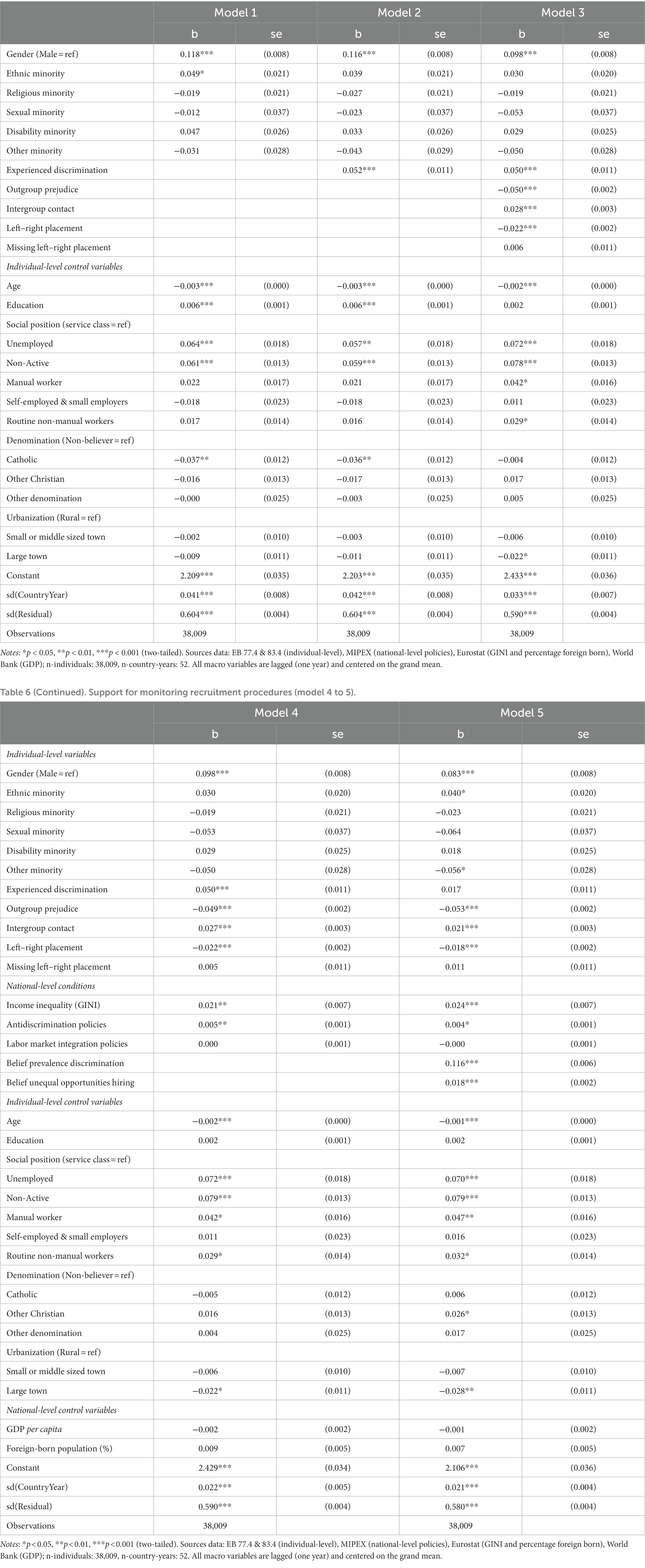 Frontiers | Understanding public support for workplace diversity and ...