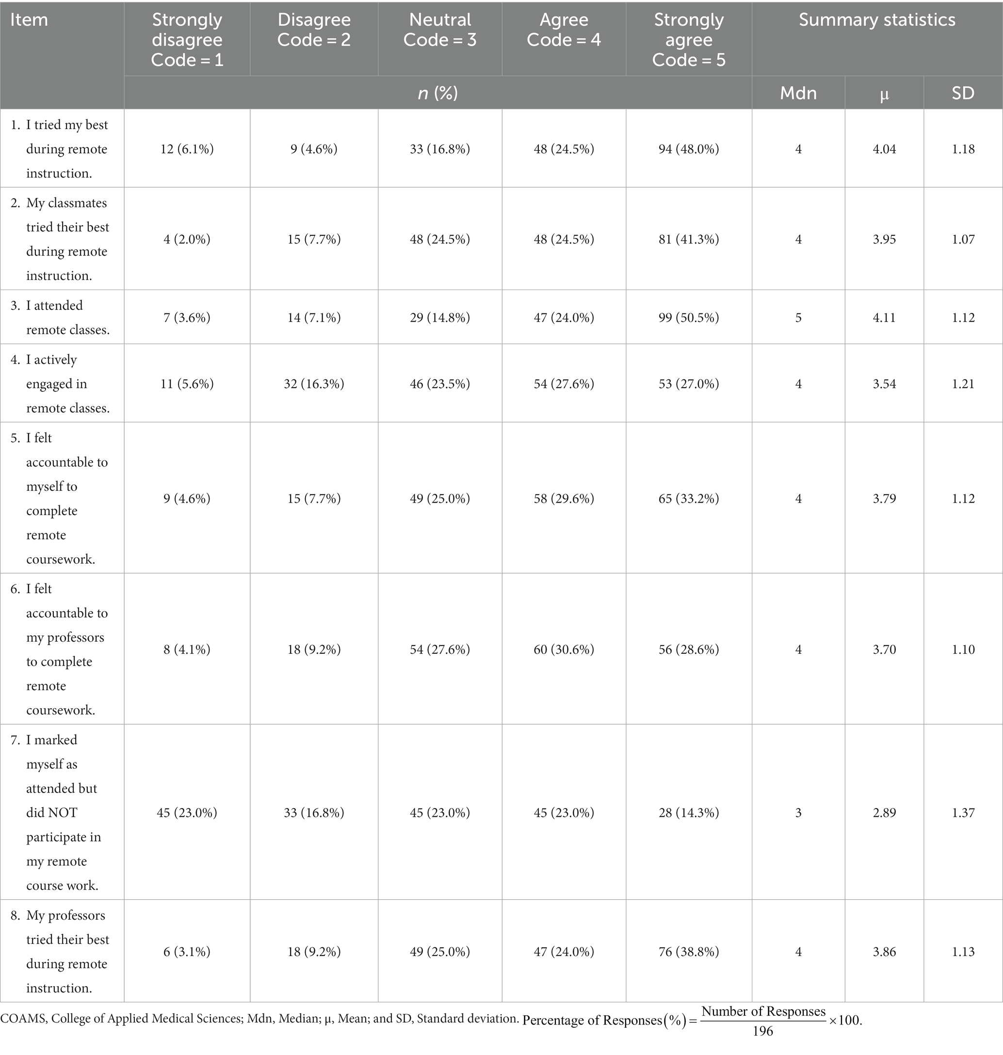 Frontiers | Transition to remote/hybrid learning during the COVID-19 ...