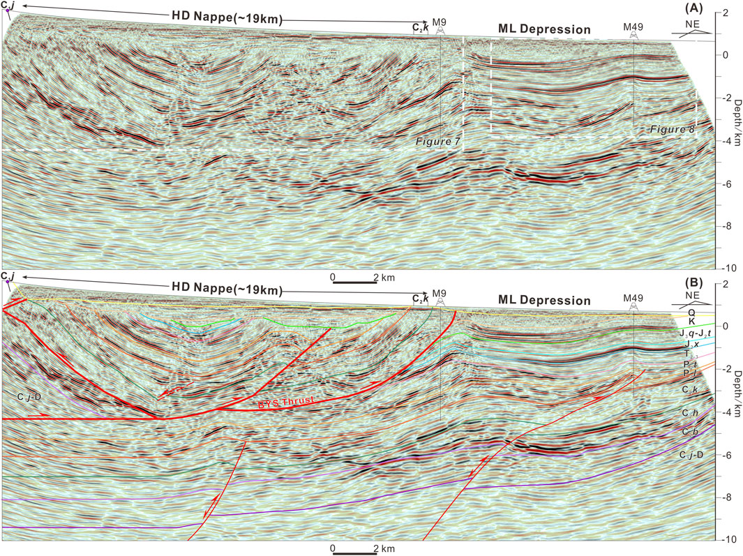 Frontiers | Discovery of the large-scale thrust nappe and its ...