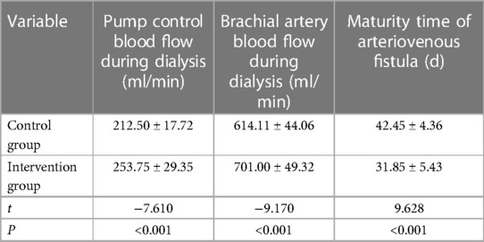 Far infrared therapy for arteriovenous fistulas