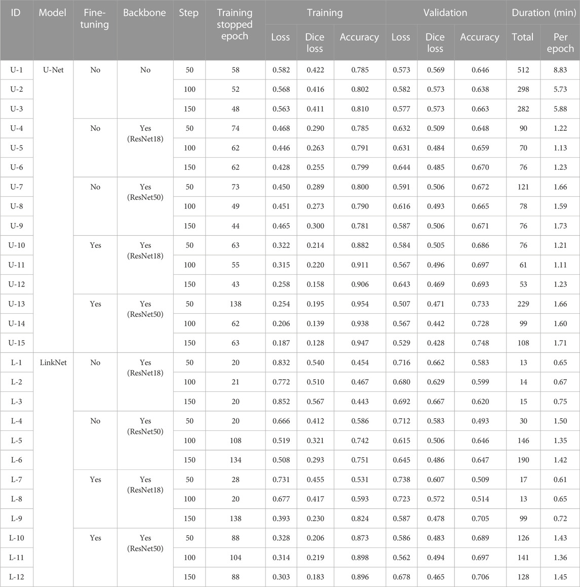 Frontiers | Extraction of stratigraphic exposures on visible images ...