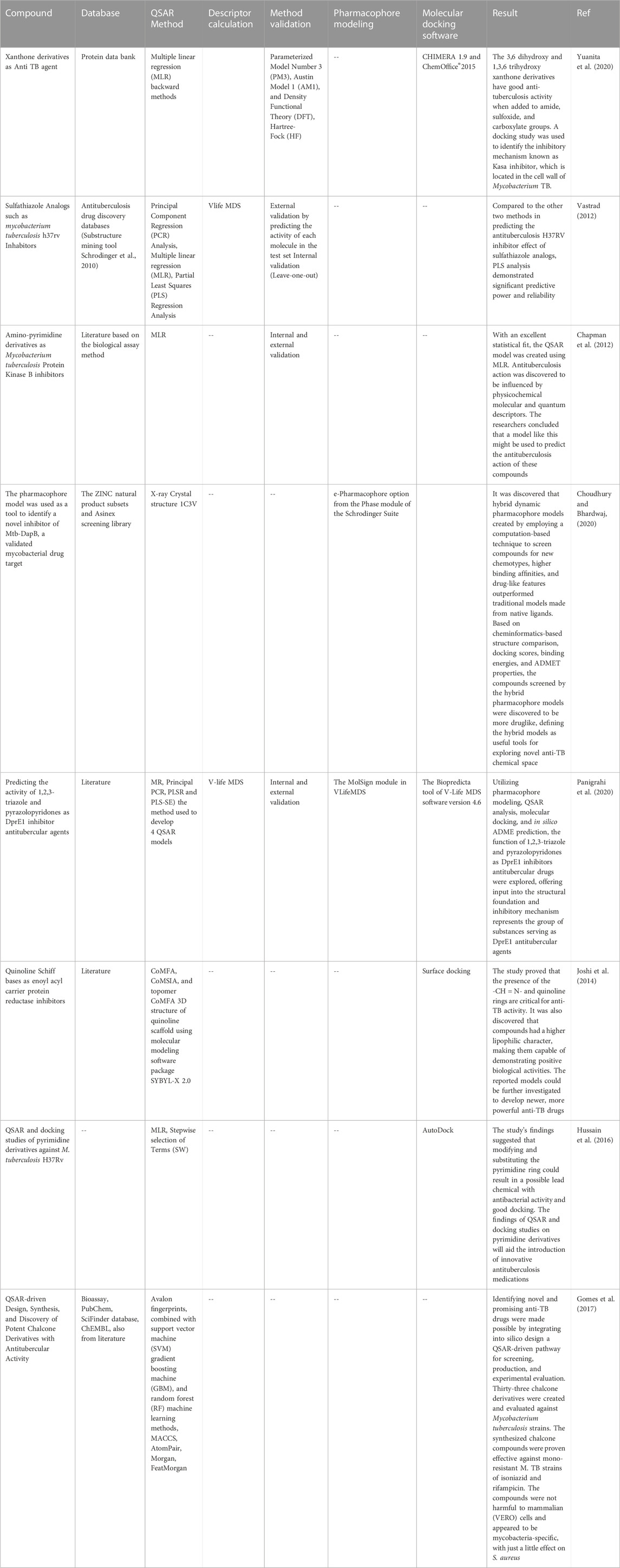 Cabal Extension - Resurgence - Damage Calculator