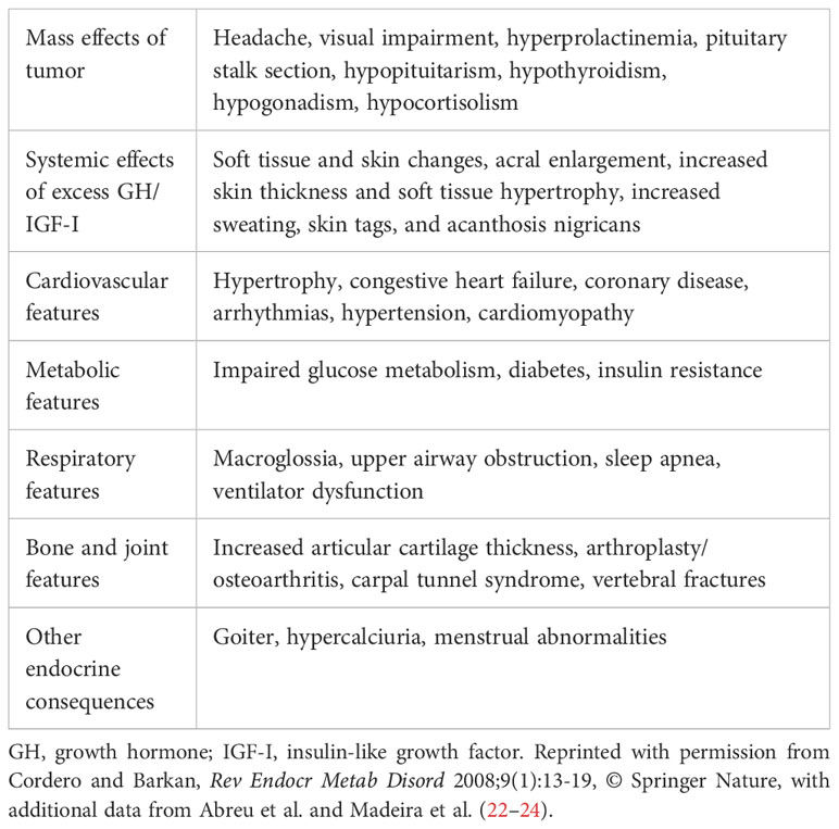 2010 versus the 2000 consensus criteria in patients with normalised  insulin‐like growth factor 1 after transsphenoidal surgery has high  predictive values for long‐term recurrence‐free survival in acromegaly -  Shen - 2021 