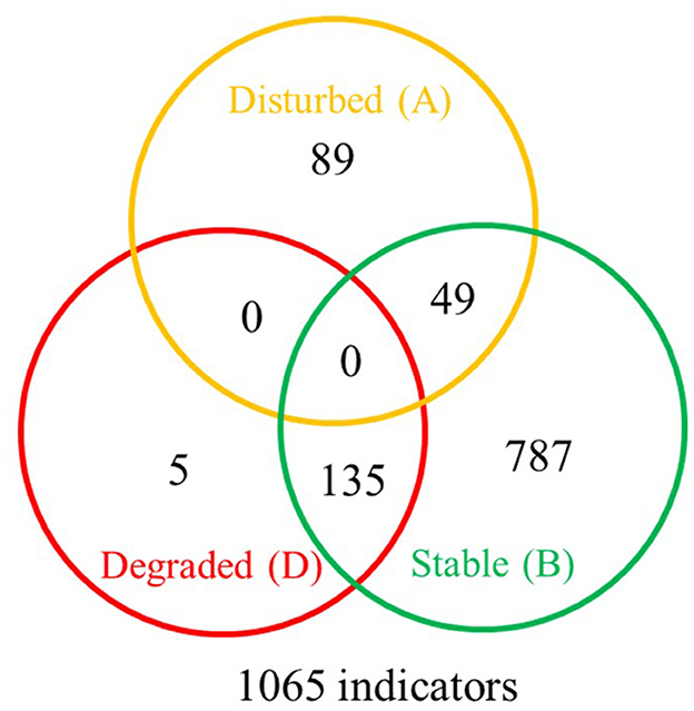 Plant-parasitic and beneficial nematode distribution in Michigan vegetable  soils - MSU Extension