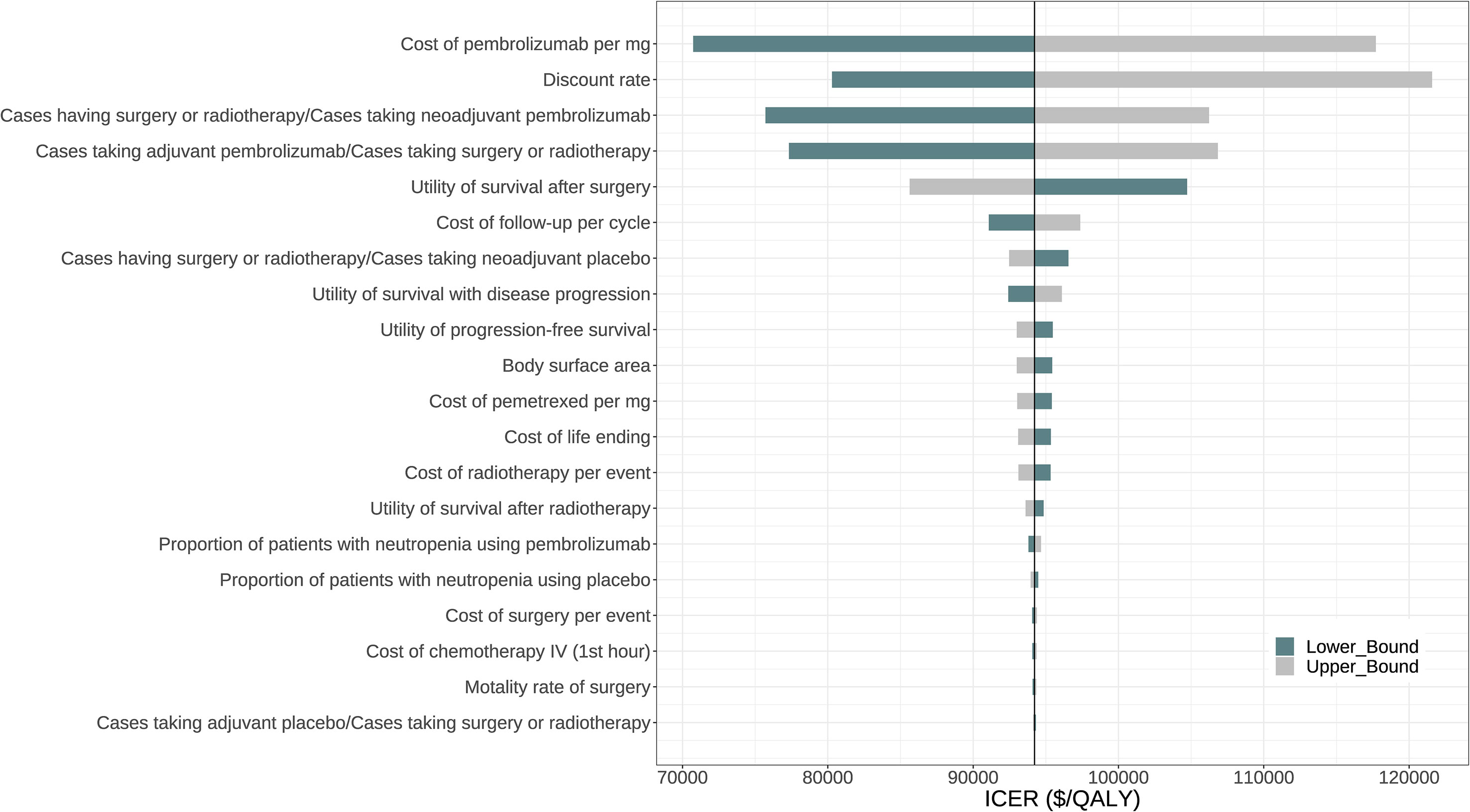 Neoadjuvant–Adjuvant or Adjuvant-Only Pembrolizumab in Advanced Melanoma