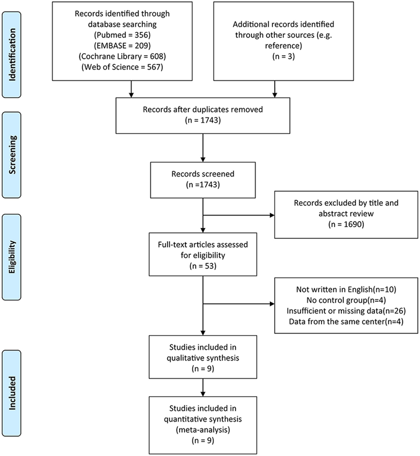 Frontiers | Distinguishing EGFR mutant subtypes in stage IA non-small ...