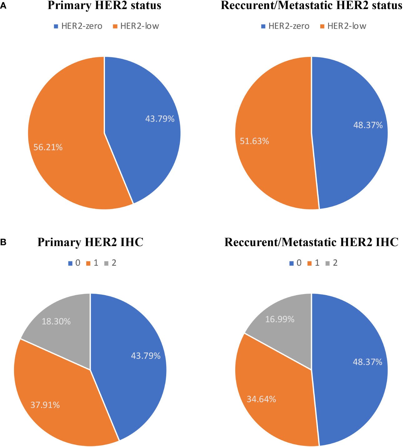 Frontiers | Clinicopathological characteristics, evolution, treatment