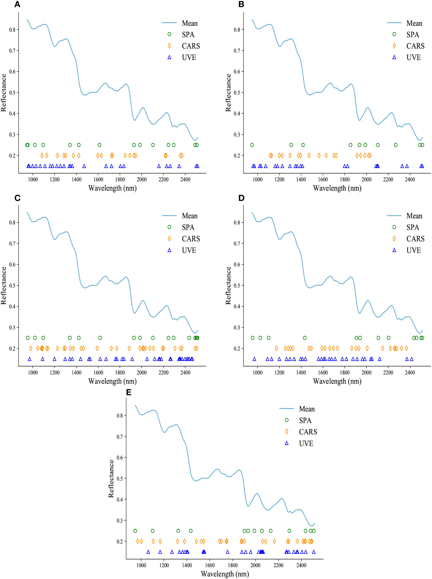 Frontiers | Non-destructive prediction of isoflavone and starch by 