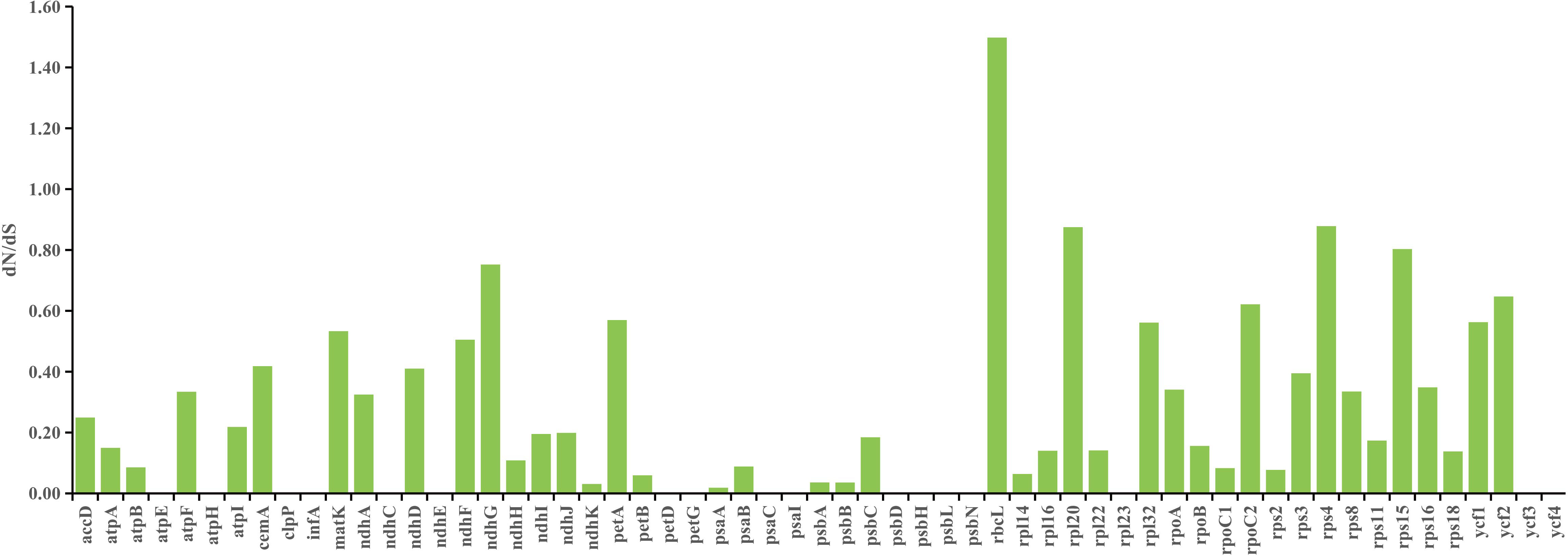 Frontiers | Comparative and phylogenetic analysis of the complete ...