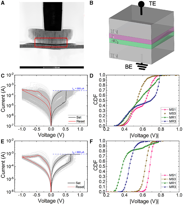 Frontiers  Synaptic Plasticity in Memristive Artificial Synapses