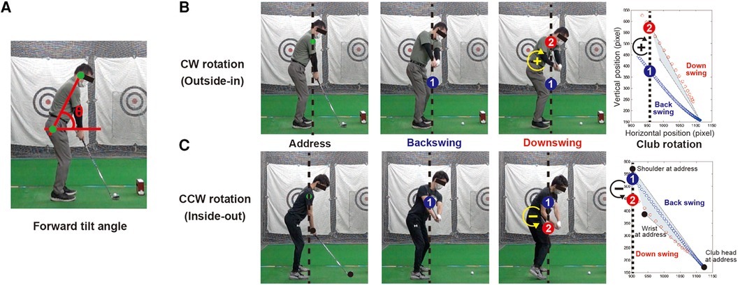 Figure 1 from Measurement of Angular Motion in Golf Swing by a Local Sensor  at the Grip End of a Golf Club