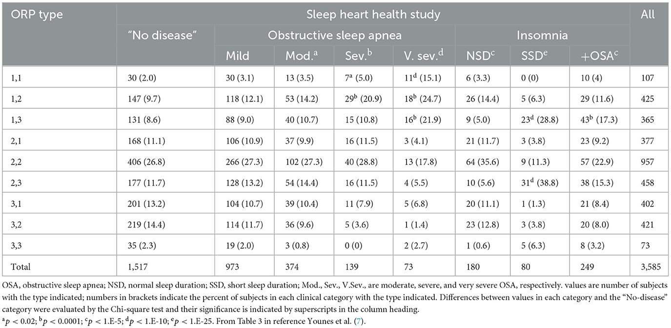 Sleep Apnea In Women: Symptoms And Risks – Forbes Health