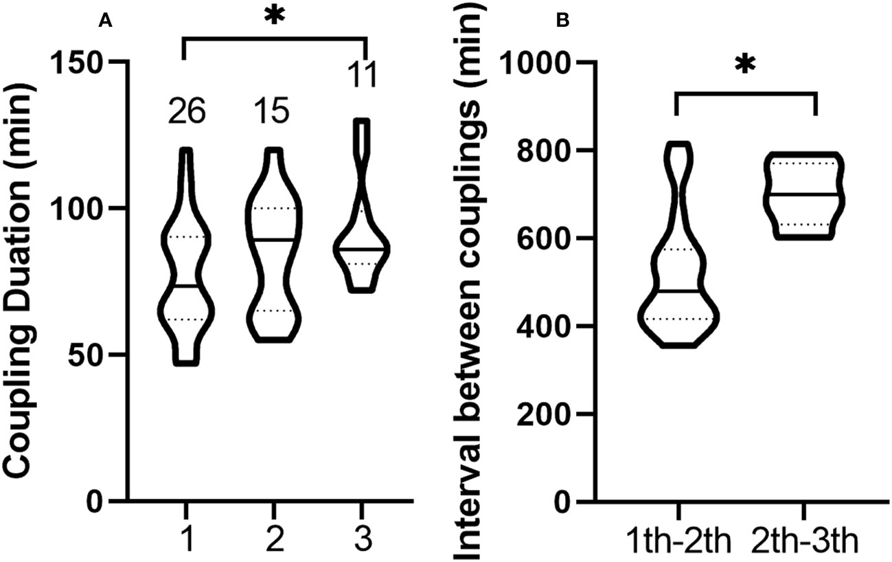 Molecular identification of spiders preying on Empoasca vitis in a tea  plantation