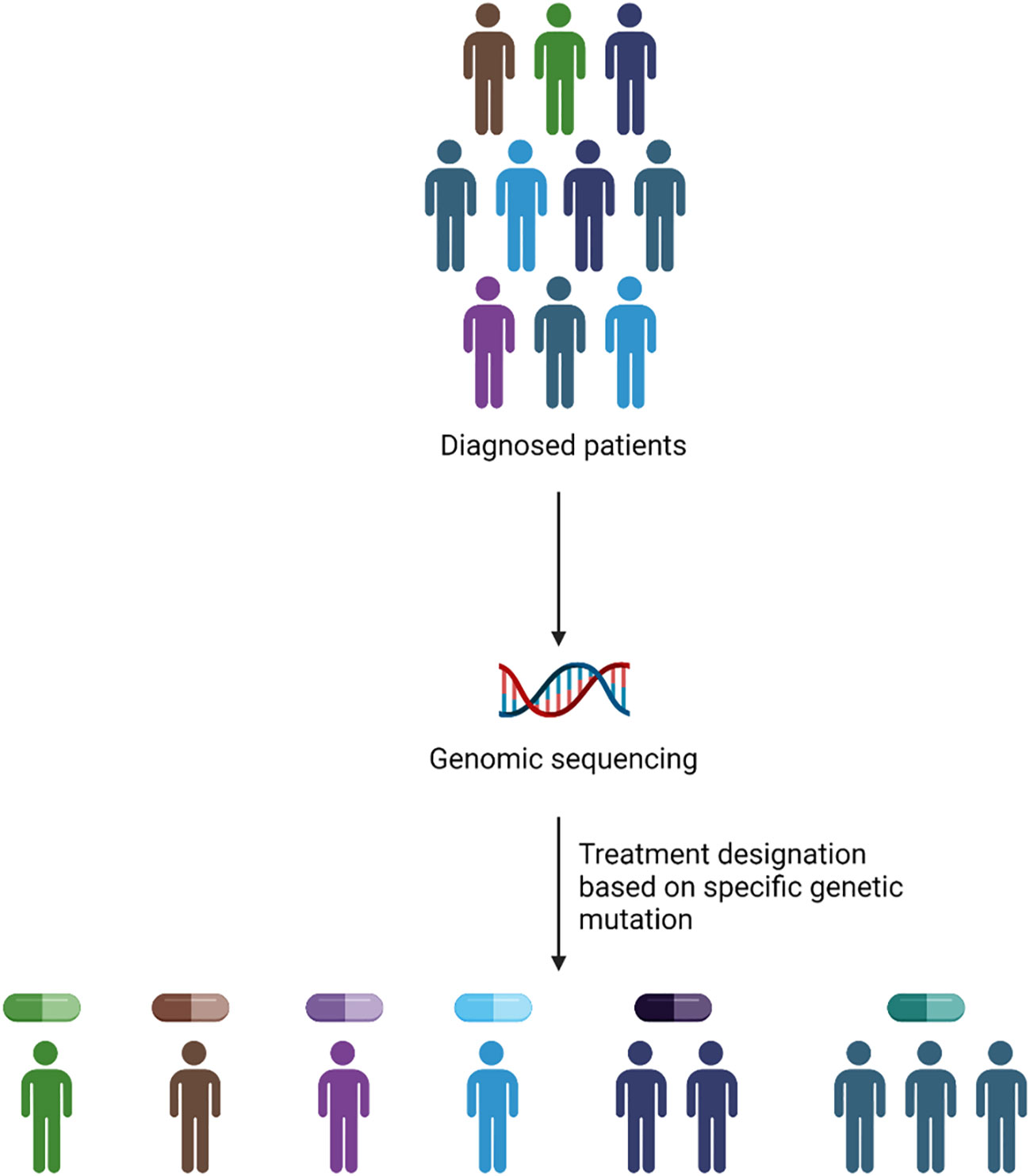 Frontiers | Therapeutic biomarkers in acute myeloid leukemia 