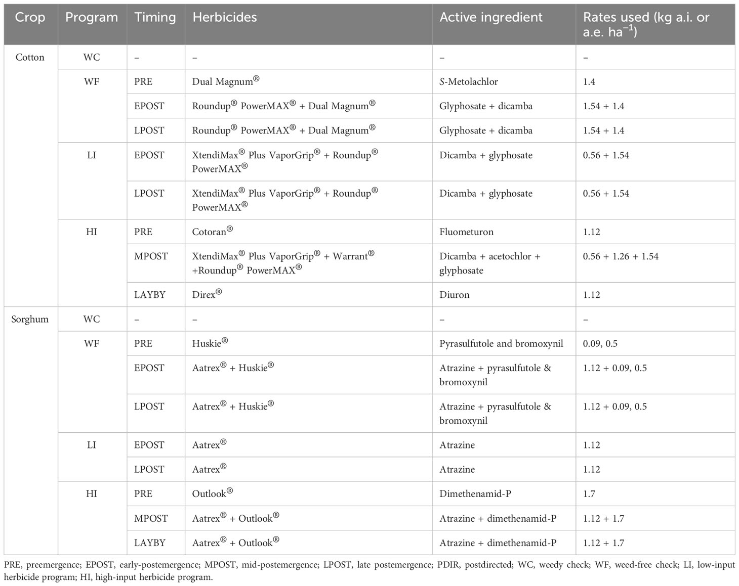 Frontiers | Herbicide programs, cropping sequences, and tillage-types