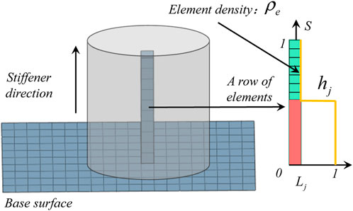 1: Reference geometry of the hat-stiffener.