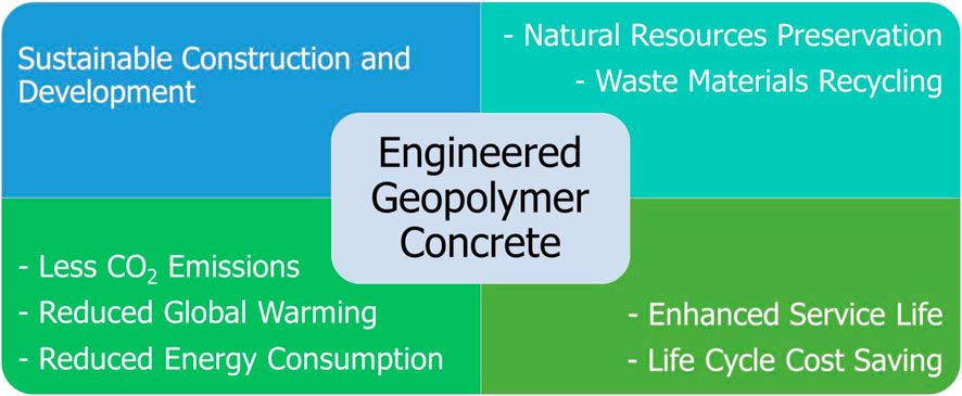 New composite binder cements place in concrete - Materials Today