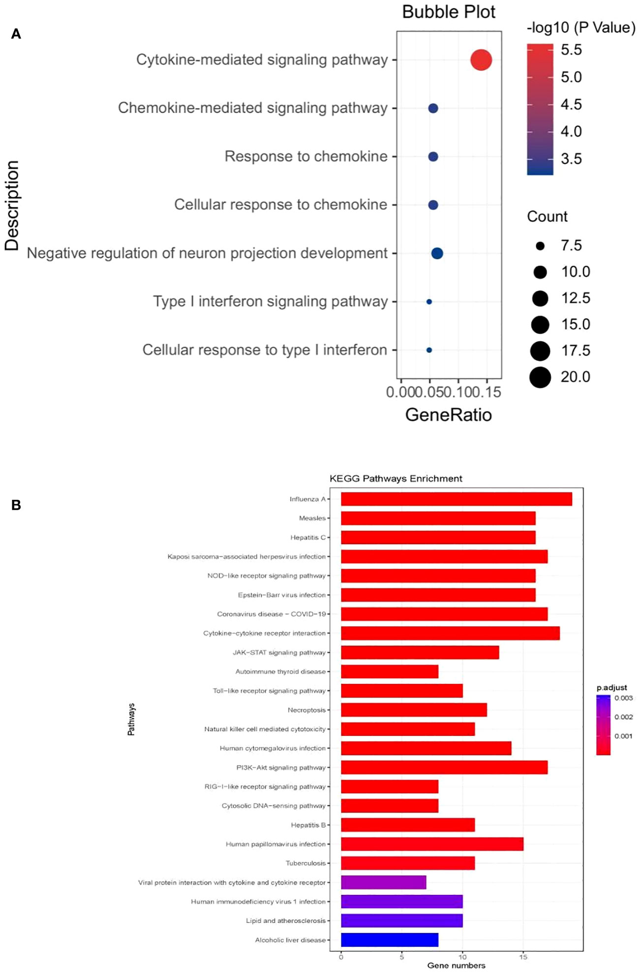 Frontiers | Genetic overlap and causality between COVID-19 and multi ...