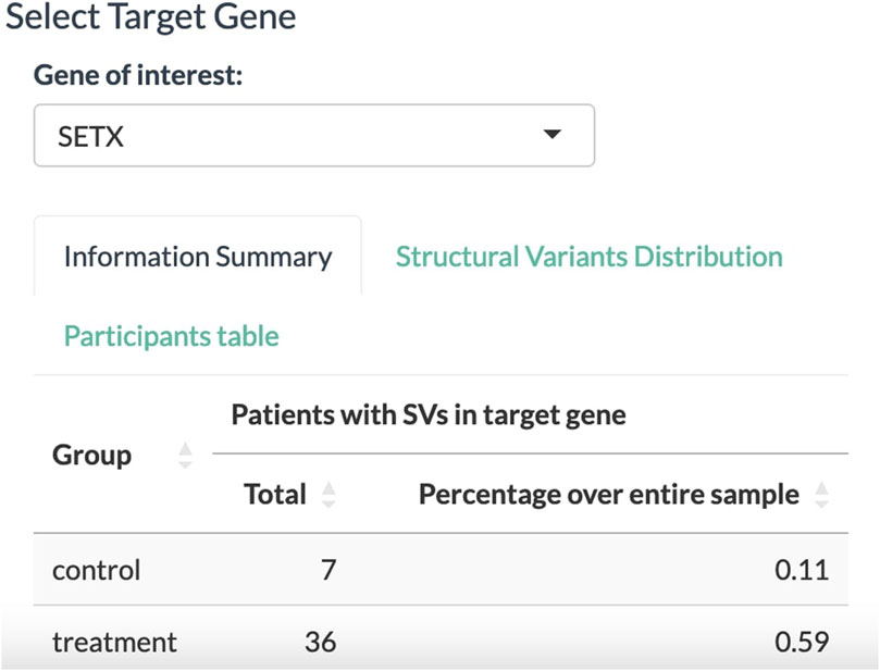 Frontiers | VariantSurvival: a tool to identify genotype–treatment response