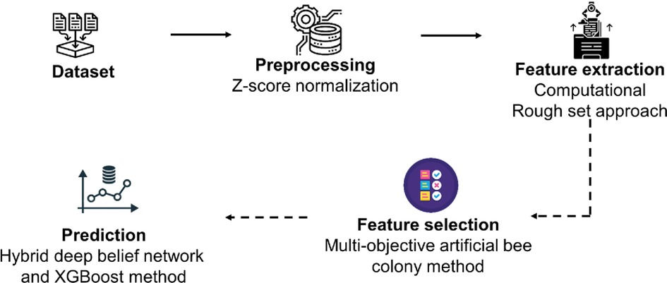 ghgh - Python Package Health Analysis