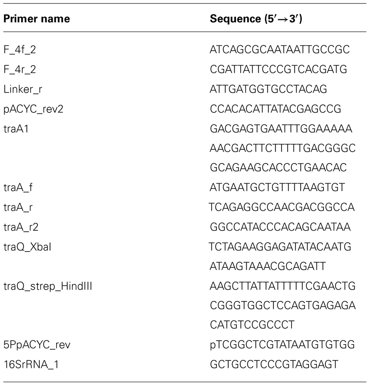 Frontiers | Characterization of a single mutation in TraQ in a strain ...