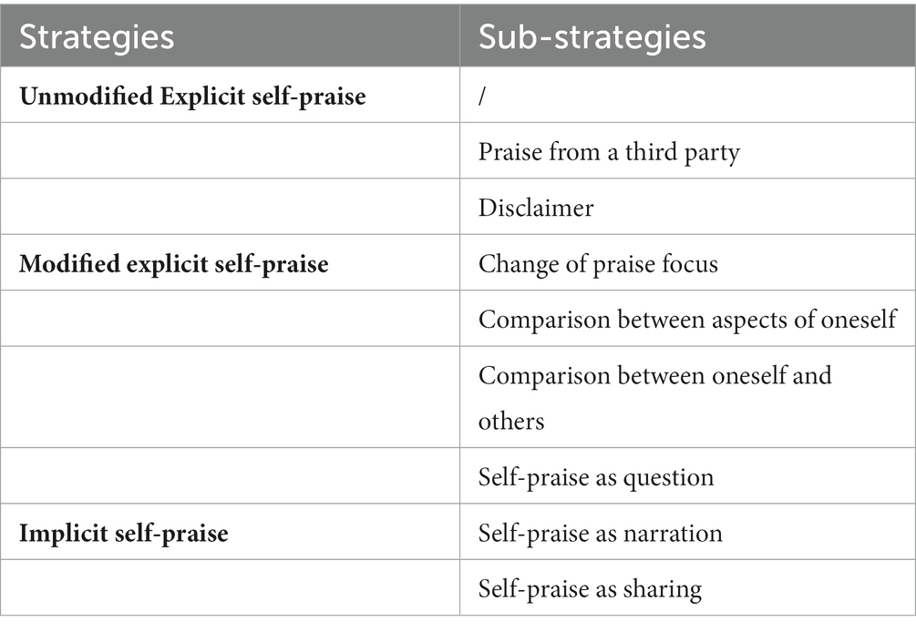 Subway Surfers: Structural Analysis of Participation