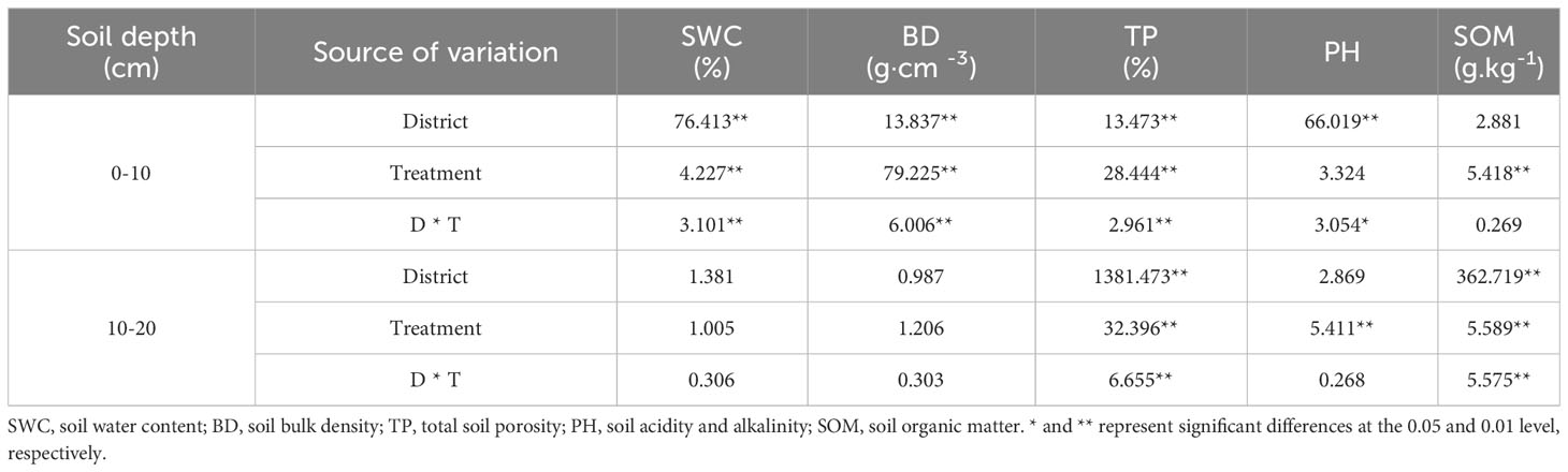 Frontiers | Legume-grass mixtures increase forage yield by improving ...