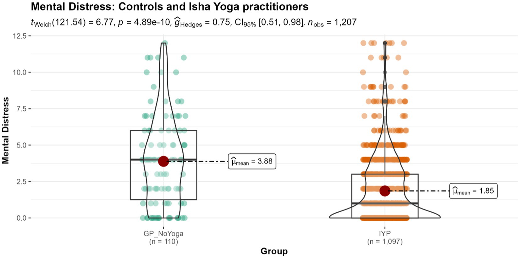 Yoga to Promote Mental Health in Occupational Health Settings