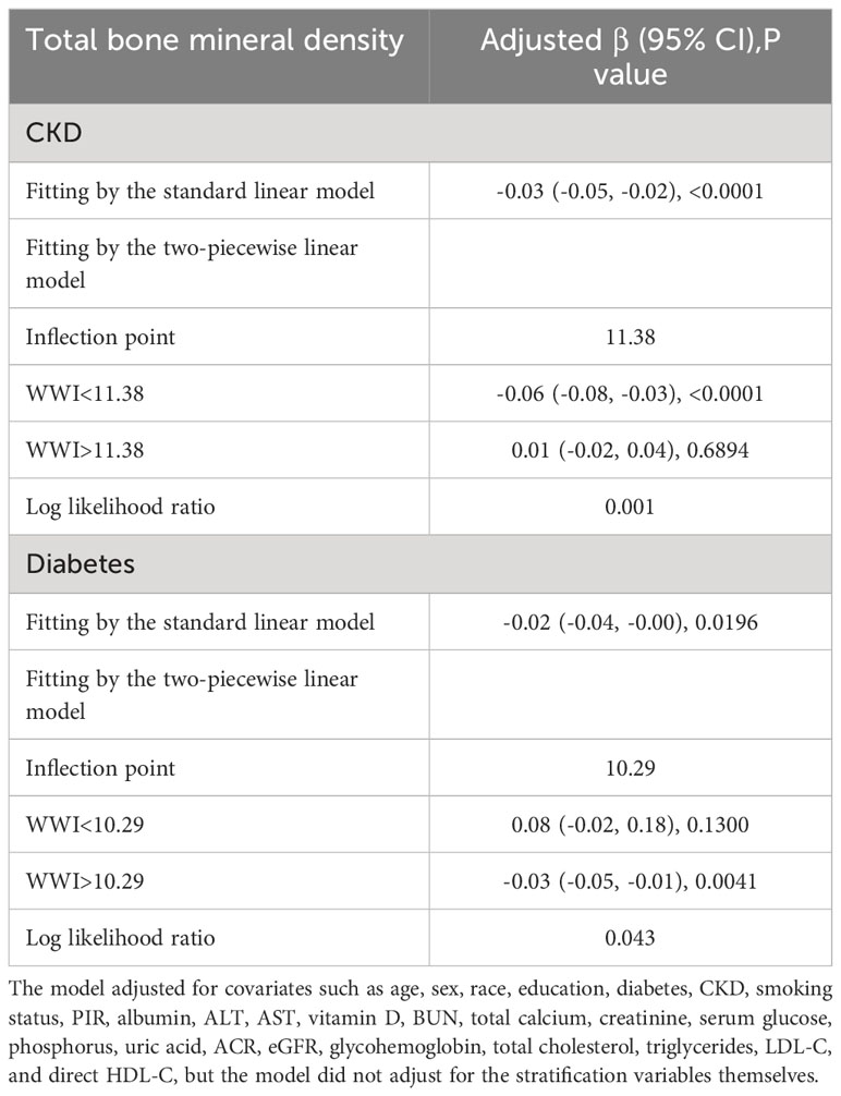 Frontiers The relationship between weightadjustedwaist index and