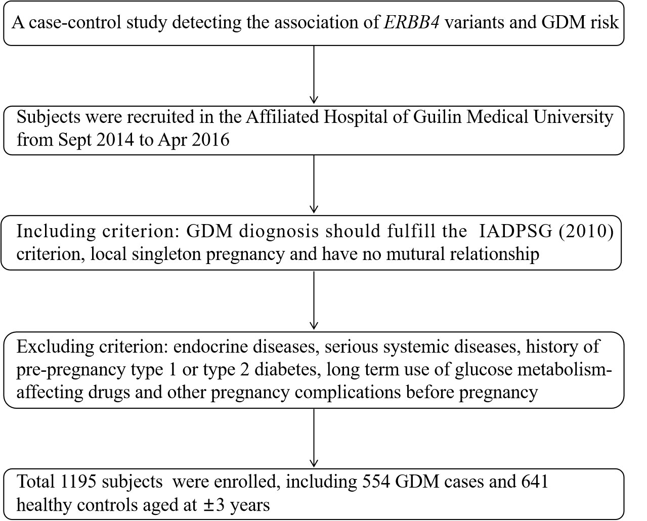 Importance of pre-pregnancy care for women with diabetes: A case
