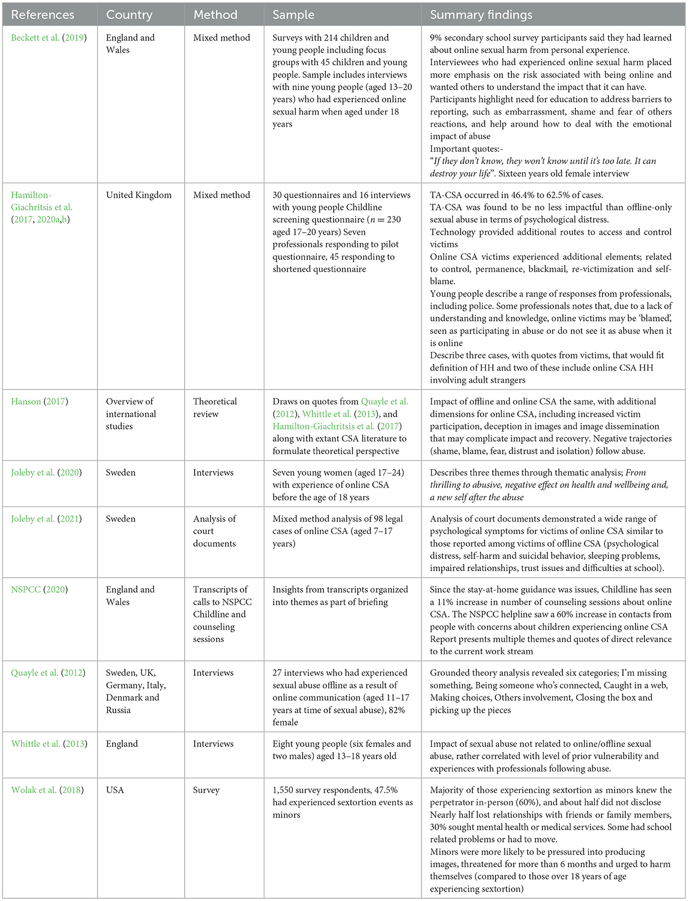 Frontiers | Estimating the economic burden attributable to online only  child sexual abuse offenders: implications for police strategy