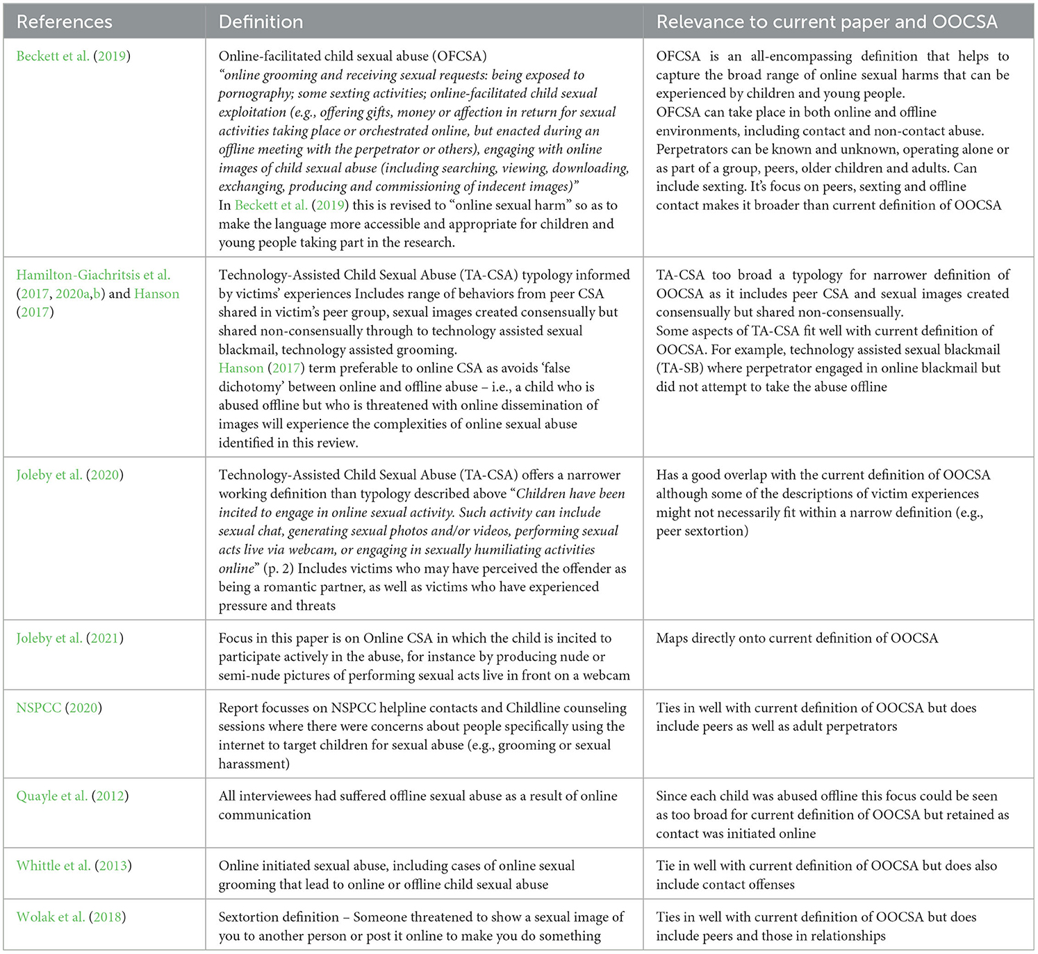 Frontiers | Estimating the economic burden attributable to online only  child sexual abuse offenders: implications for police strategy